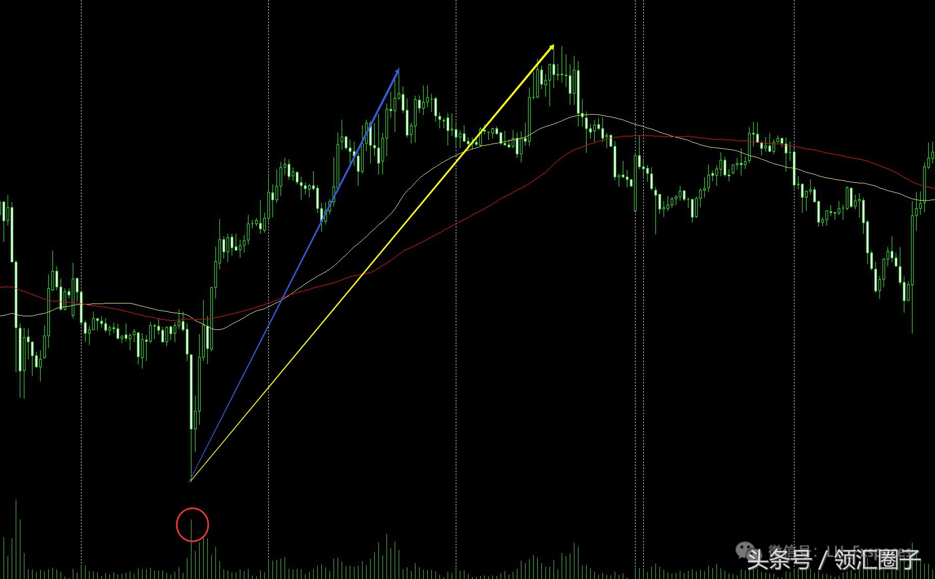 书籍连载：均线的本质一如何合理设置参数
