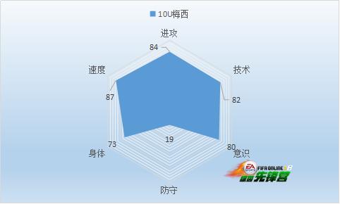 fifaonline3曼联最佳11人,fifaonline3欧洲杯预选赛