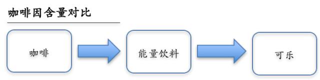 可口可乐股价20年变迁,可口可乐20年股价变化