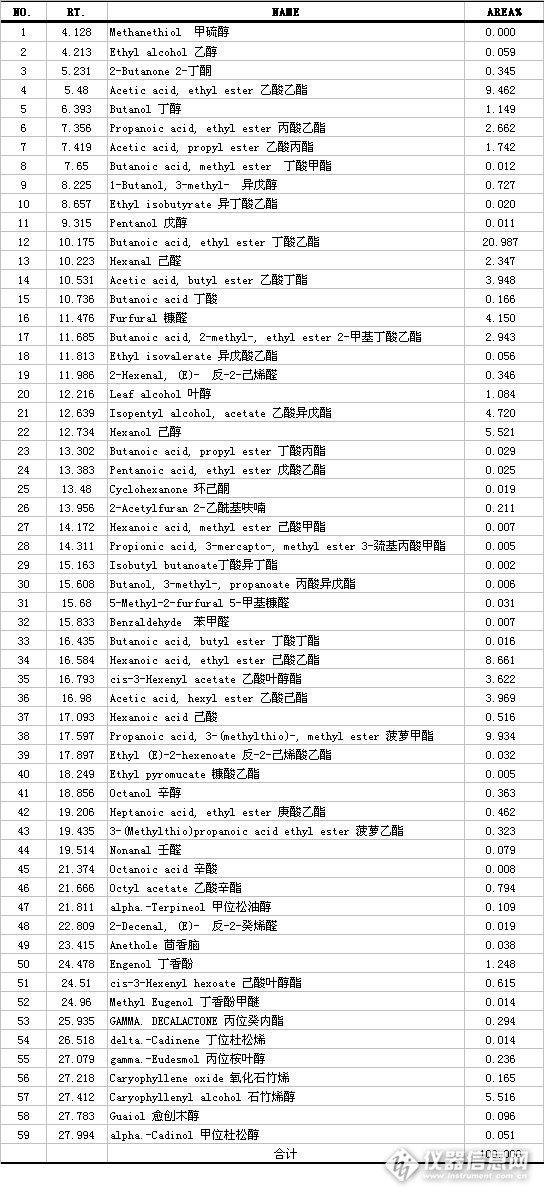 冰糖雪梨糖分高不高,冰糖雪梨饮料含糖量