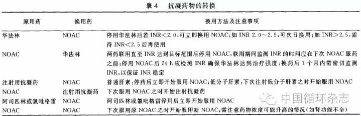 老年人非瓣膜性房颤诊治中国专家建议的九要点