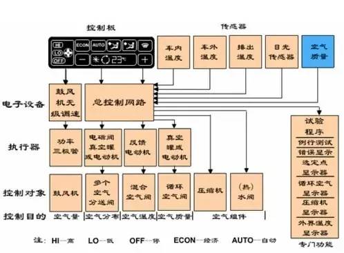 汽车空调清洗,汽车空调滤芯