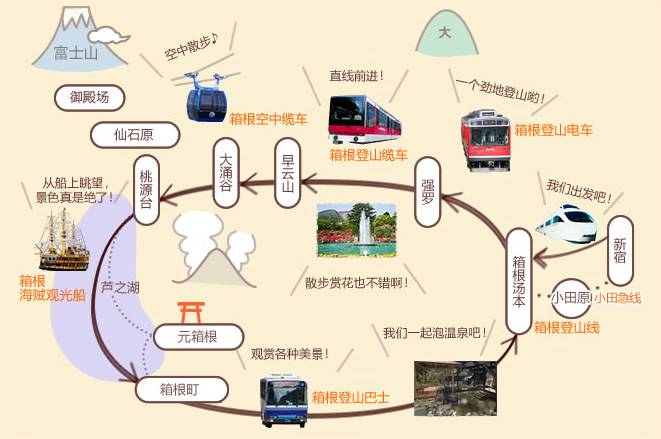 去箱根泡温泉要多少钱,箱根有专门泡温泉的地方吗