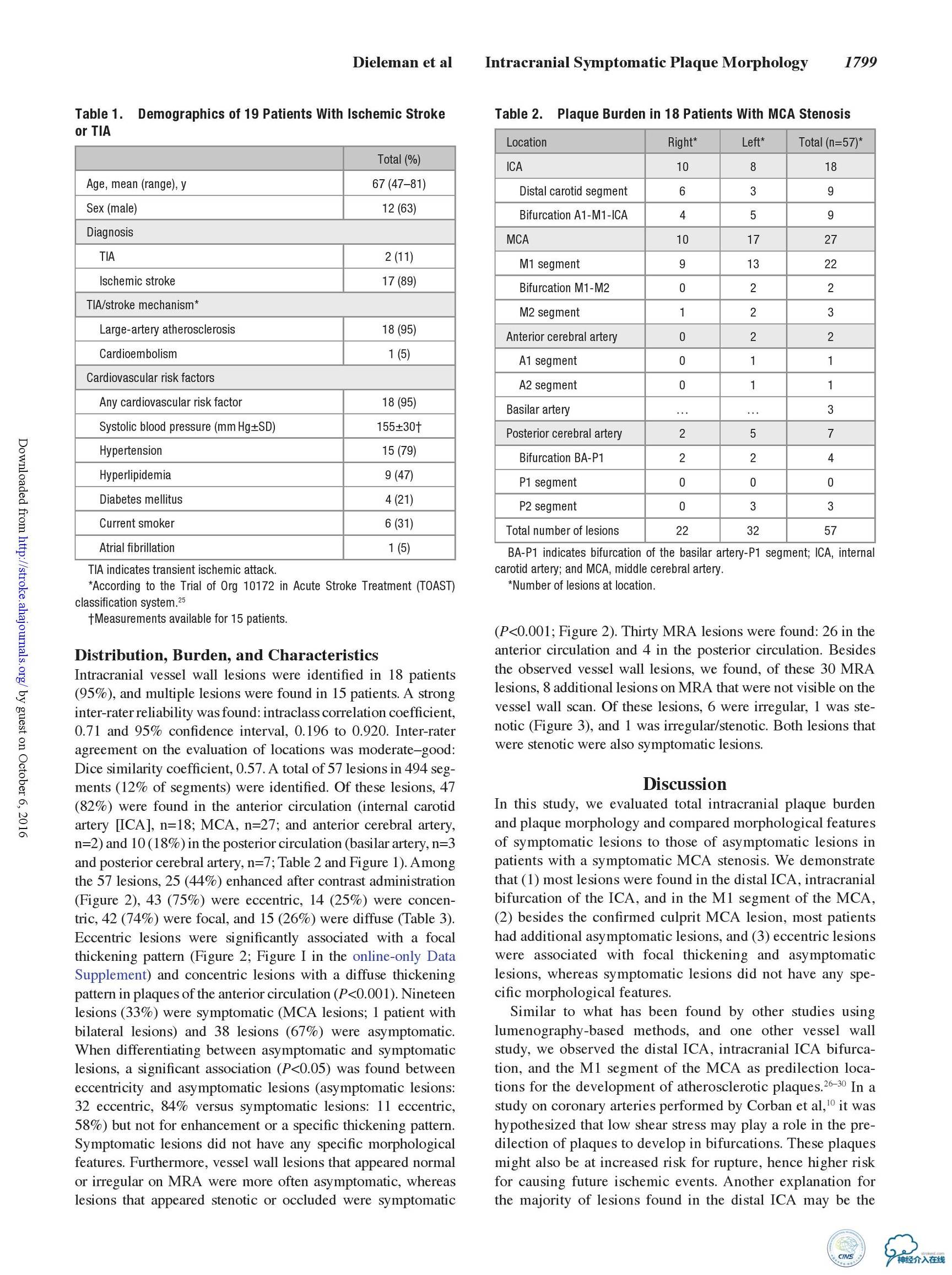 动脉粥样硬化疾病的影像诊断,脑动脉粥样硬化大脑的形态学变化