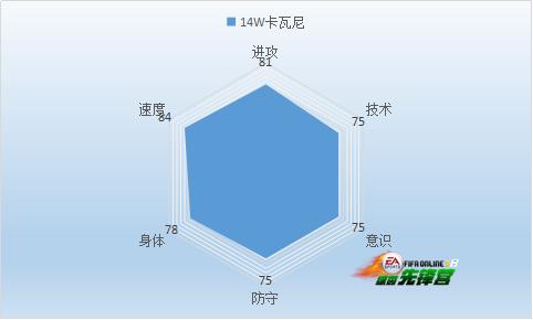 fifaonline3曼联最佳11人,fifaonline3欧洲杯预选赛