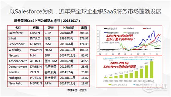 【钛坦白】红圈CEO刘学臣：把销售管理搬到云上，这几点要注意
