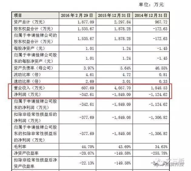 独家专访|年亏损千万，比枕边人更懂你的“春水堂”将如布局两性健康市场？|文创客第075期