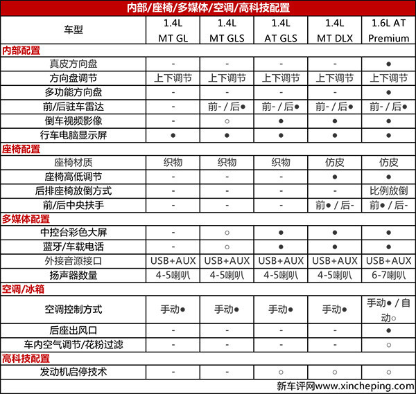 起亚k2价格质量咋样,新款起亚k2最低价是多少