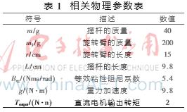 51单片机旋转倒立摆源代码,一阶倒立摆单片机程序