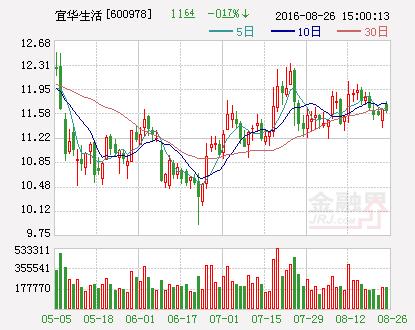宜华生活：全产业链一体化互联网泛家居龙头