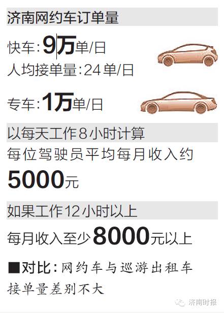 济南网约车有车车主加入,济南市网约车现有多少辆