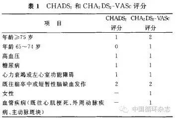 老年人非瓣膜性房颤诊治中国专家建议的九要点