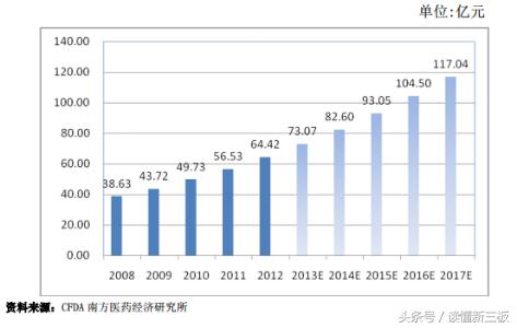 威门药业有哪些药,威门药业发展前景如何