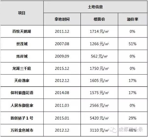 大源对比新川,大源和碧桂园哪个好