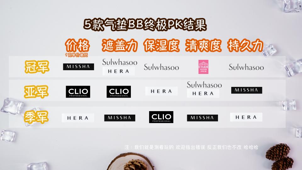 最近最红的bb霜,全球最好用的气垫bb霜品牌