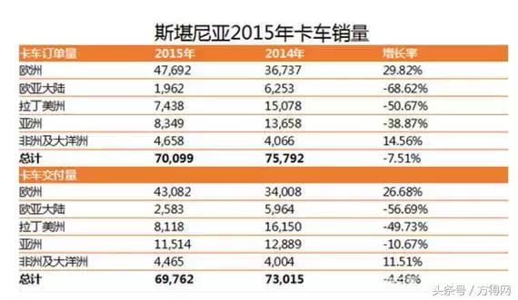 斯堪尼亚卡车发展史,斯堪尼亚的卡车为什么那么好