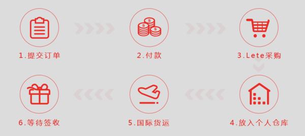 在巴西网上淘宝到国货的攻略