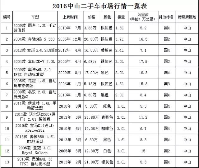 丰田汉兰达2.5混动车型值得购买吗,12年丰田汉兰达全网挑战最低价