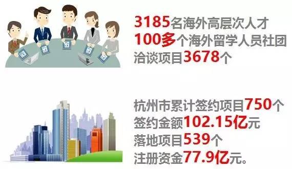 杭州100万人才引进,杭州急需引进的创业项目