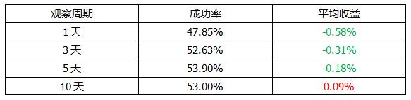 rsi叠加大盘指标,大盘rsi指标怎么设置