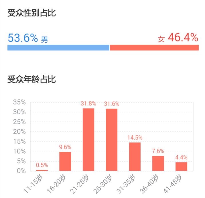机械师电影票房多少,电影机械师2004在线观看