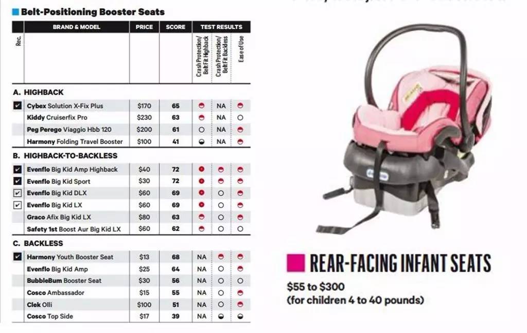 安全座椅有哪些大牌,十二款值得购买的儿童安全座椅