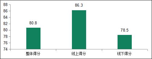 中消协“探底”网约车安全隐患需重视