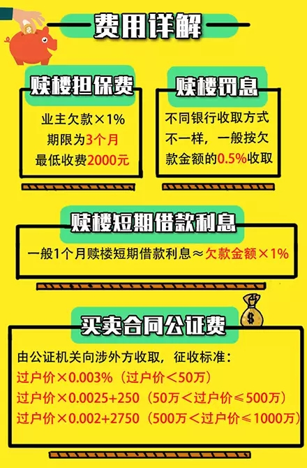 一手房与二手房价格规律,如何准确的了解二手房价格