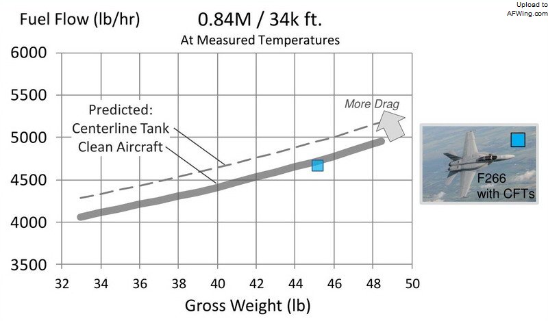 对抗2030年之后的潜在威胁?详解波音“沉默大黄蜂”