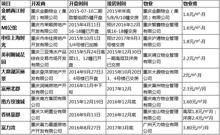 回兴房价为什么是渝北洼地,重庆回兴性价比最高的次新楼盘