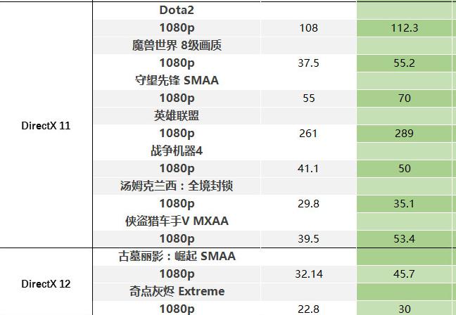 最强入门显卡gtx1650,gtx1050显卡属于中端还是低端