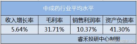 威门药业有哪些药,威门药业发展前景如何