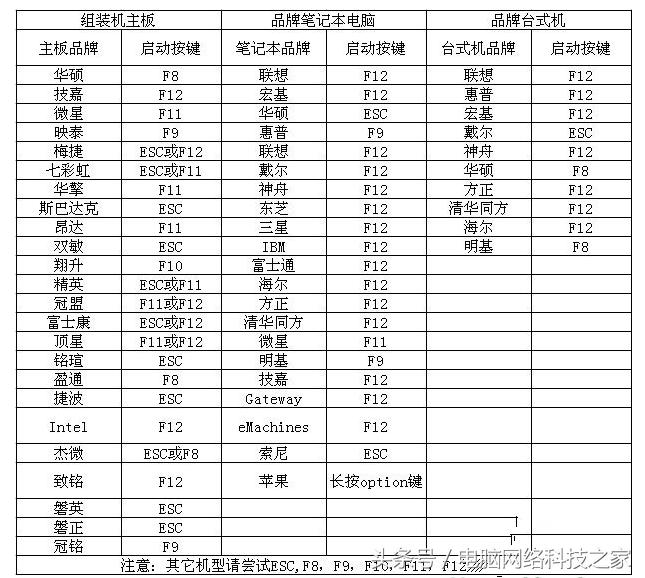 电脑开机到windows时就黑屏,电脑开机黑屏再进界面怎么解决