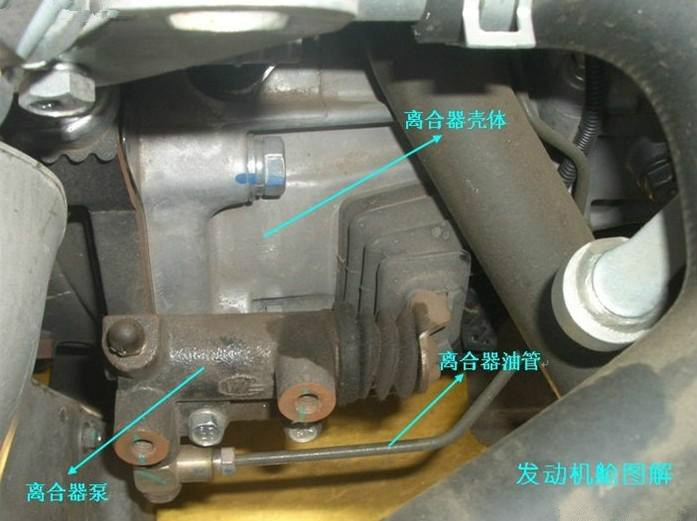作为一个司机要学习什么,汽车常用零件有哪些