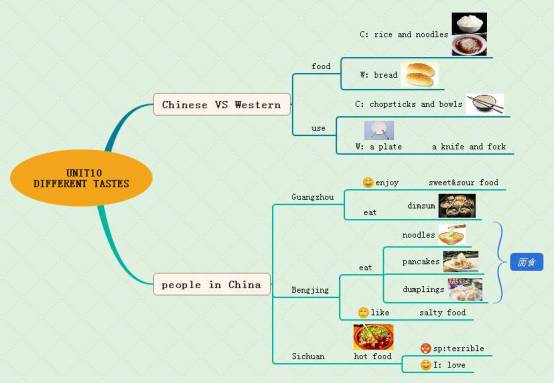 背英语课文的快速高效记忆方法,快速背诵记忆法视频