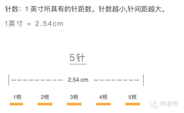 衣服面料知识大全以及优缺点,衣服面料基本知识