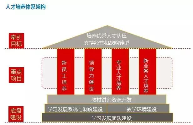 你不知道的运营技巧,顺丰对员工的管理