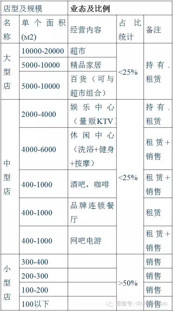 万科精装修房子的标准是多少,万科的房子一般建造几年