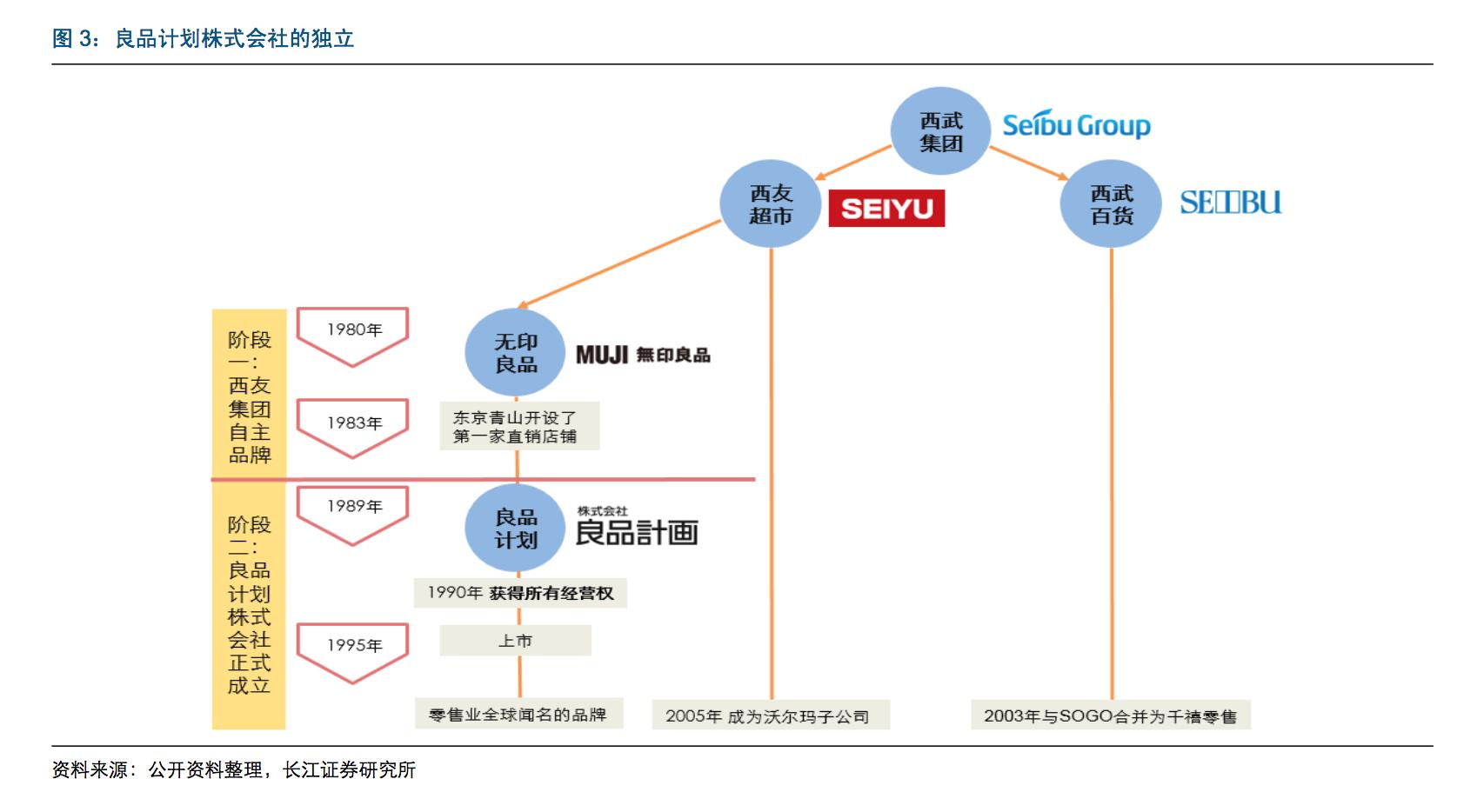 muji无印良品中国新世代,中国无印良品和muji的区别
