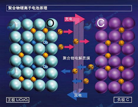 iphone6s自动关机设置,iphone6s突然关机是什么原因