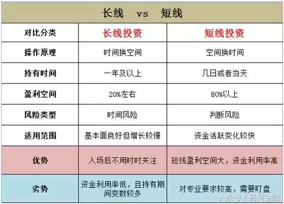 长线和超短线,干货股票推荐