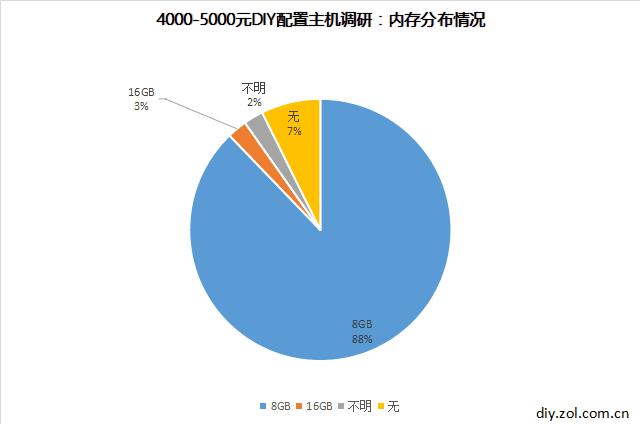 网上购买整机主机的坑你了解吗,买便宜主机要注意什么