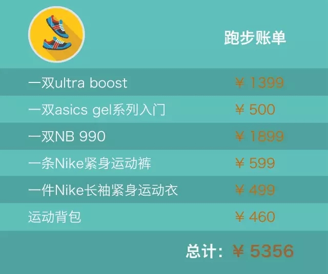 跑步5年的意义,跑步五年会怎么样