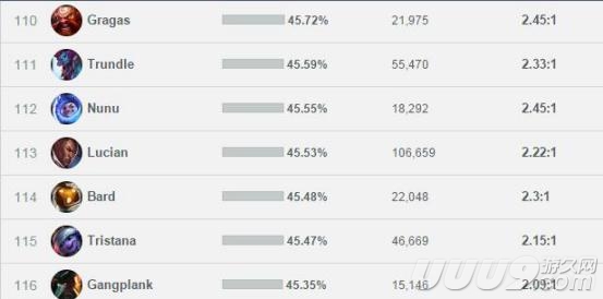 lol雪人打野冷门吗,lol雪人骑士走ap好不好求解析