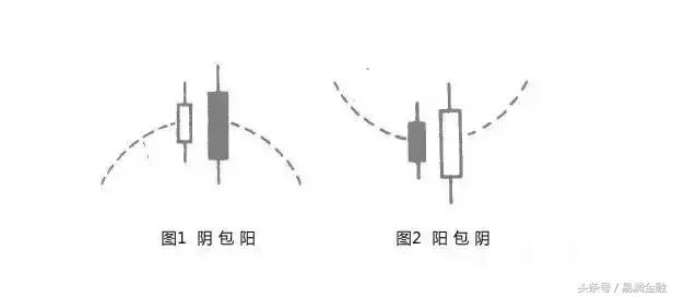 投资入门12分钟教你,菜鸟投资