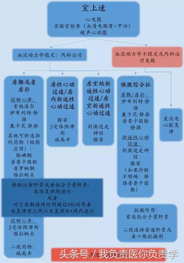 怀孕查出心衰怎么治疗,孕期哪种心脏病最常见