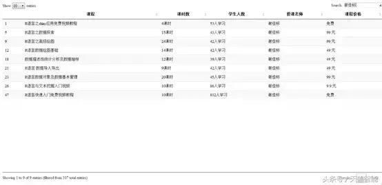 「谢佳标带你学R」想爬视频网站数据？这里有详细步骤！