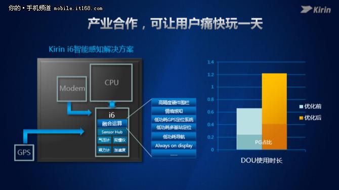 华为麒麟960值得入手吗,华为麒麟960s什么水平