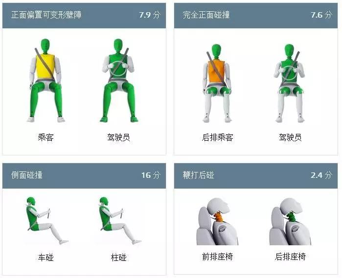 法系车安全性大揭秘,美系vs法系安全性