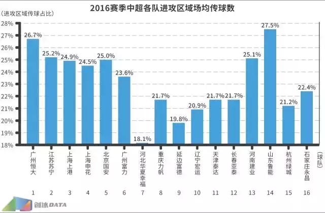 2016中超数据统计,2016中超集锦